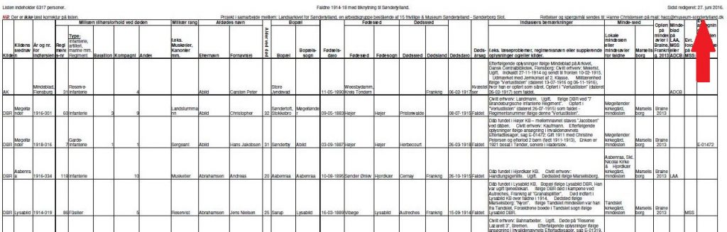 Klip fra liste over savnede og faldne soldater med tilknytning til Sønderjylland. Udgivet juni 2016 af Museum Sønderjylland - Sønderborg Slot.